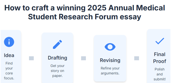 Flow chart on how to write the best the annual medical student research forum essay