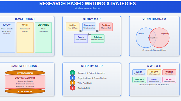 Research-based writing strategies Graphic equalizers examples