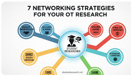 Research topics for occupation therapy students -7 networking tips
