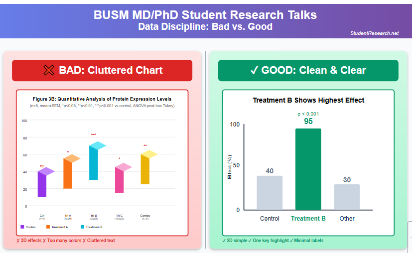 BUSM M/ PhD Student Research Talks Data Discipline.