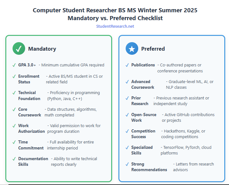 Computer Student Researcher BS MS Winter Summer 2025- Mandatory vs preferred checklist