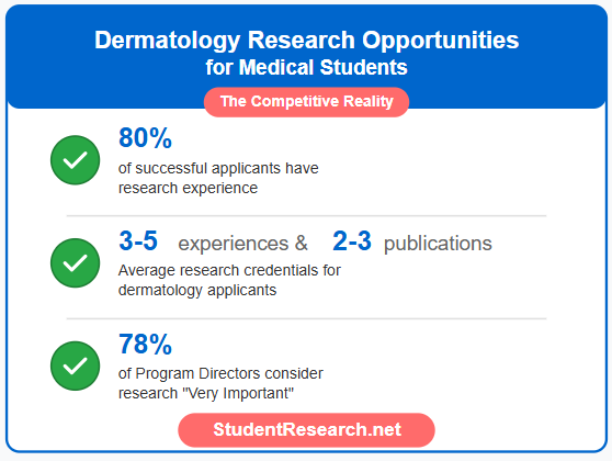 Discover 50+ dermatology research opportunities for medical students The competitive Reality