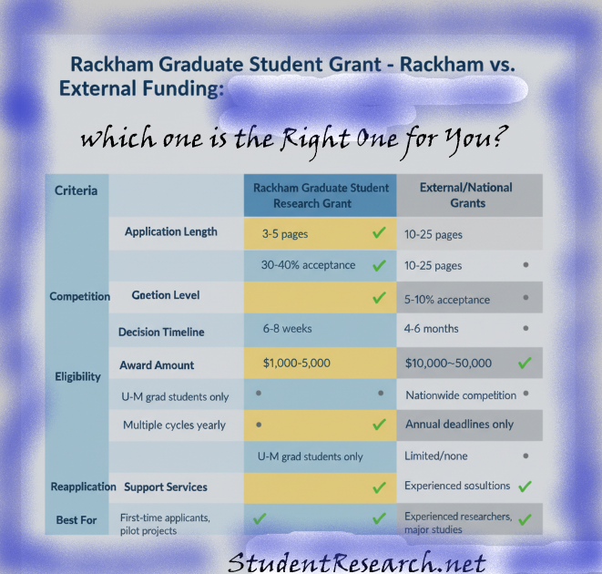 Rackham Graduate Student Research Grant- A comparison of Rackham with others
