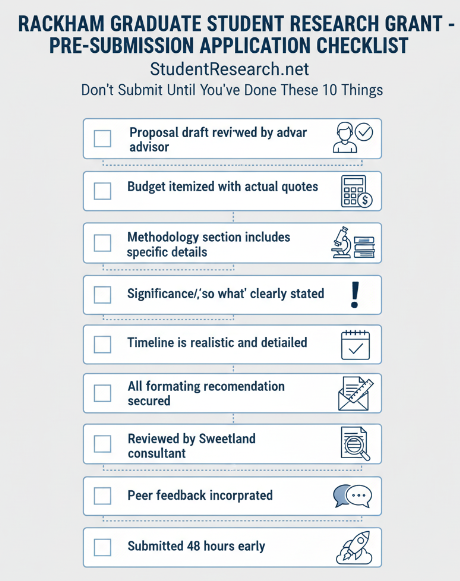Rackham Graduate Student Research Grant -Submission Checklist