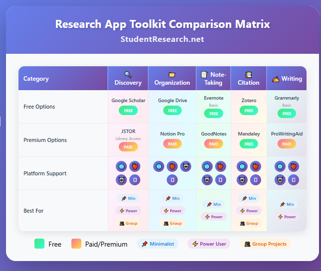 Research apps for Students - A tool for comparison table