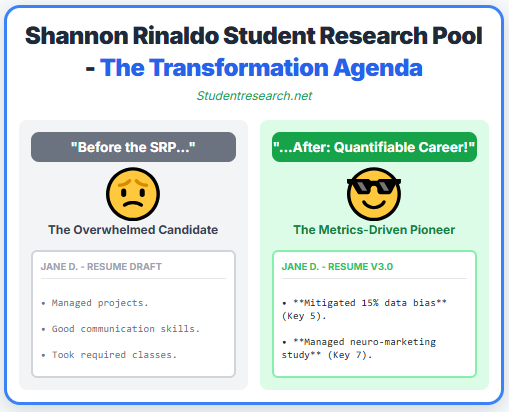 Shannon Rinaldo Student Research Pool- The transformation Agenda