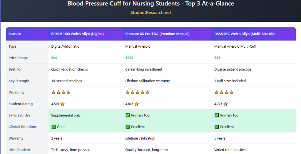 Blood Pressure Cuff for Nursing Students- products comparison