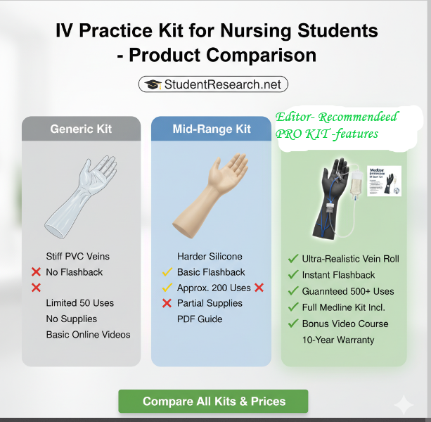 IV Practice Kit for Nursing Students- product comparison guide