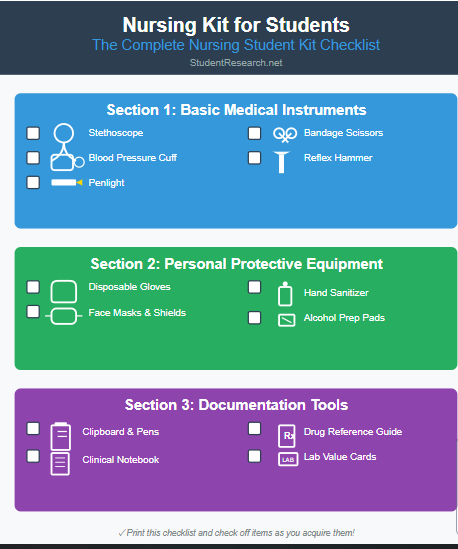 Nursing Kit For Students- A Checklist.