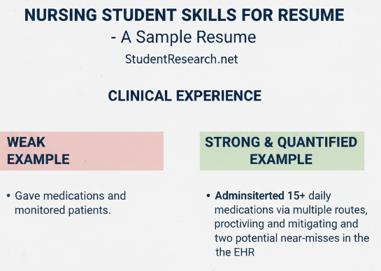 Nursing Student Skills for Resume - A Resume Snippet