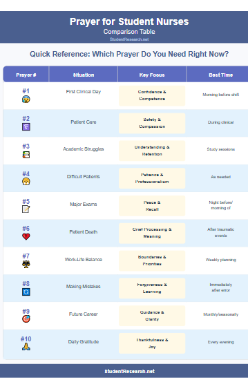 Prayer for Nursing Students- Wnich Prayer Do You Need Right Now