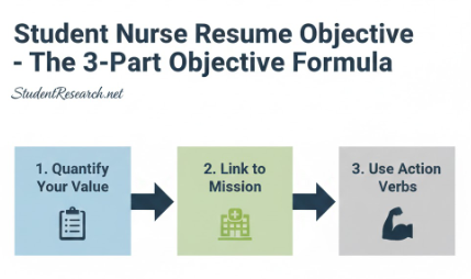 Student Nurse Resume Example- The 3 -Part Formula