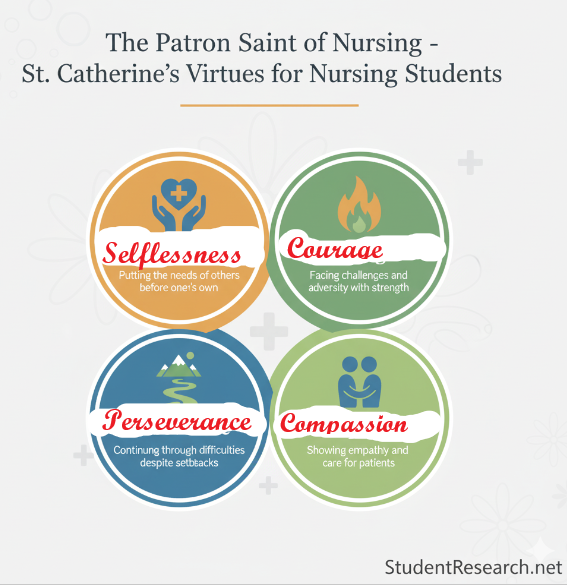 The patron saint of nursing - core virtues