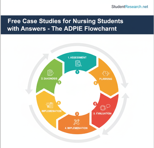 Free Case Studies For Nursing Students With Answers-The ADPIE Flowchart