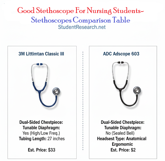 Good Stethoscope For Nursing Students- Stethoscopes Comparison