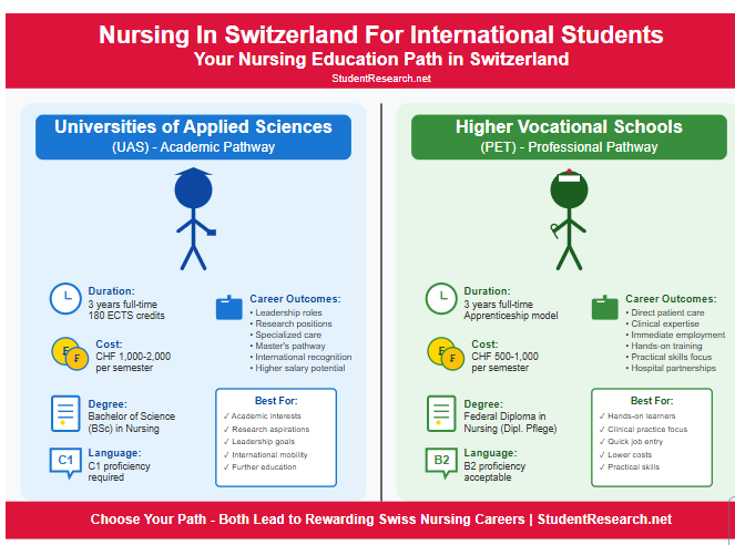 Nursing In Switzerland For International Students-Your Nursing Education Path in Switzerland