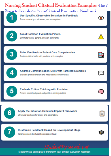 Nursing Student Clinical Evaluation Comments Examples- The 7 Strategies to Boosting Your Feedback