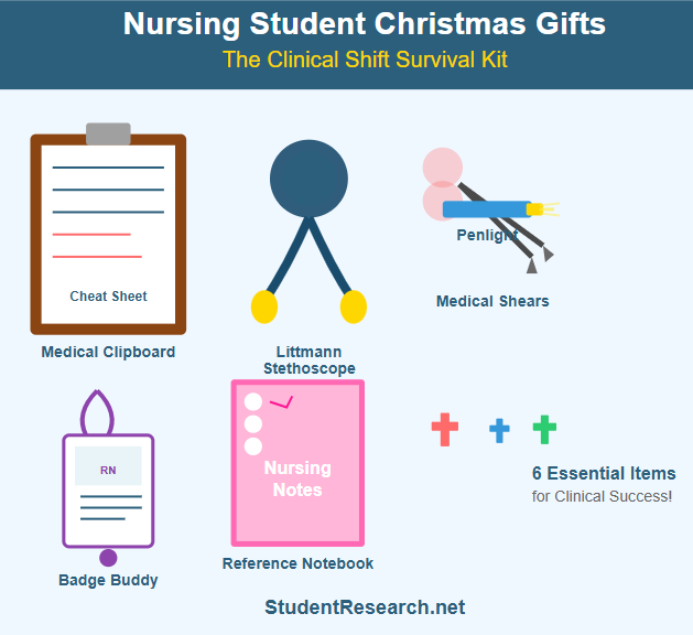 Nursing student Christmas gifts -The Clinical Shift Survival Kit