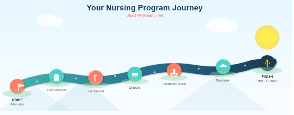 Arizona College of Nursing Student Handbook-Your Nursing Program Journey.