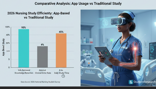 Best Apps for Nursing Student- A comparartive analysis