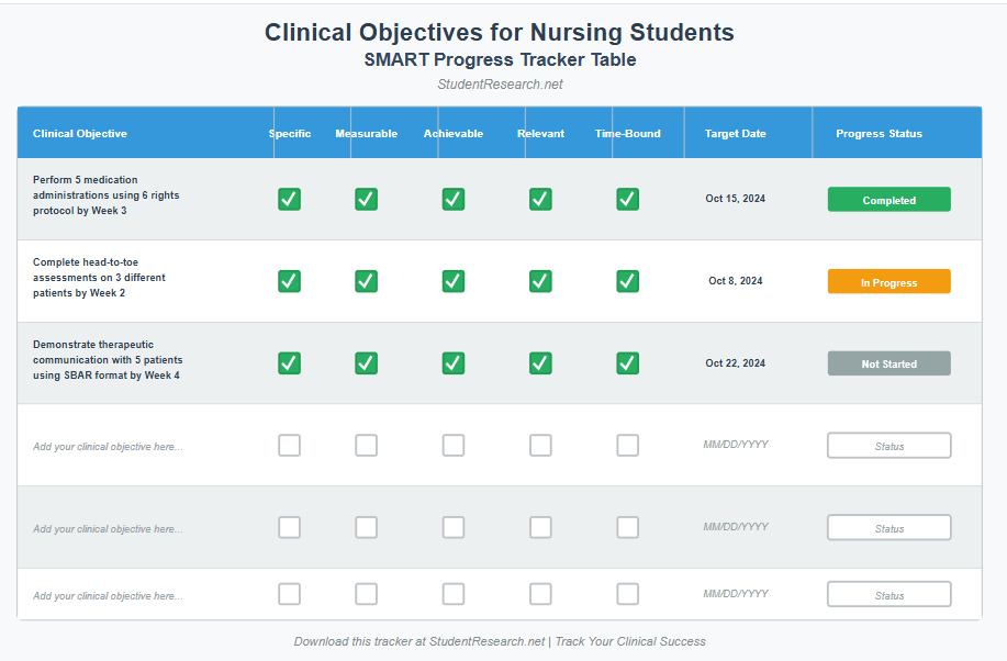 Clinical Objectives for Nursing Students-Progress Tracker Table