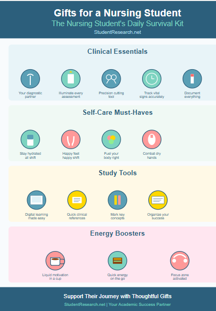 Gifts for a nursing Students-A Nursing Student Survival Kit.