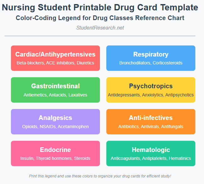 Nursing Student Printable Drug Card Template-Color-Coding Legend for Drug Classes Reference Chart