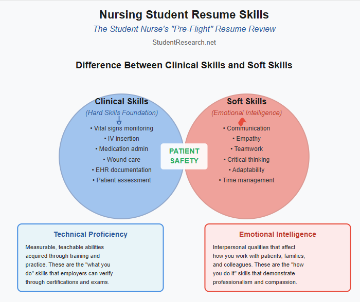 Nursing Student Resume Skills-The Student Nurse s Pre-Flight Resume Review