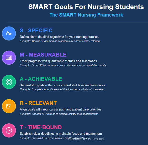 Smart Goals For Nursing Students-The SMART Nursing Framework.