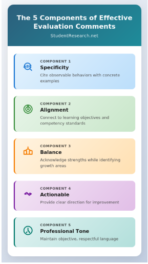 Student Nurse Evaluation Comments Examples -the 5 main components