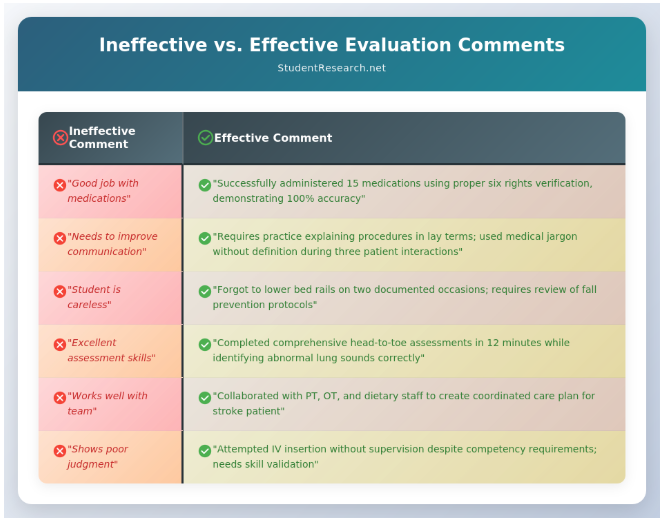 student nurse evaluation comments Examples- a comparison of effective vs inffective examples