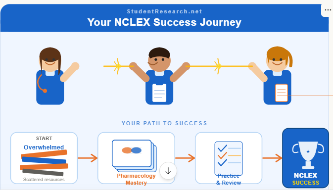 flashcards for nursing students-Your NCLEX Journey to Success.