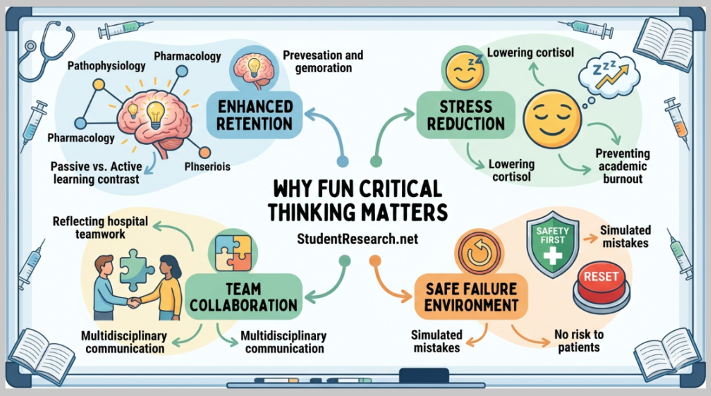 fun critical thinking activities for nursing students-The Interactive Learning Concept Map