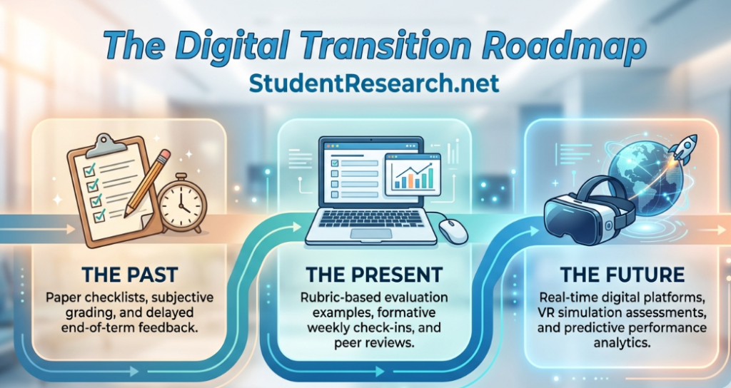 nursing student evaluation examples-the digital transition roadmap.