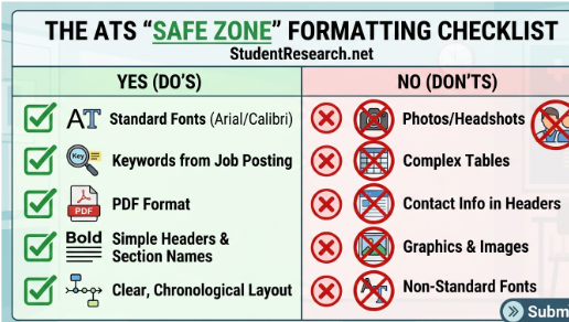 Resume For Nursing Students With No Experience-The ATS  Safe Zone  Formatting Checklist.