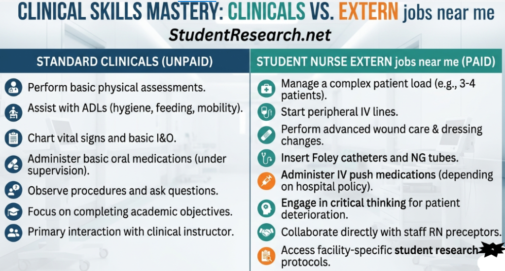 student nurse extern jobs near me-Clinical Mastery Skilkls