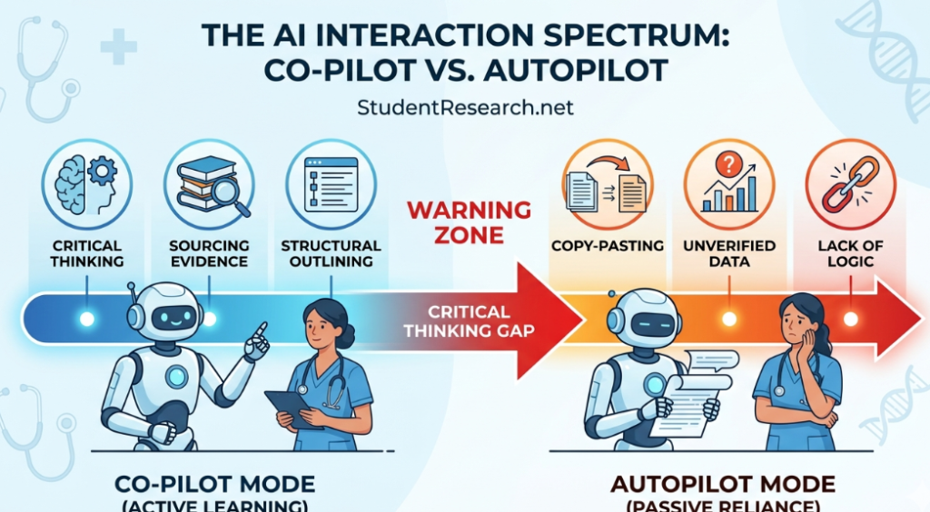 study techniques for nursing students-The AI Interaction Spectrum Co-pilot vs. Autopilot